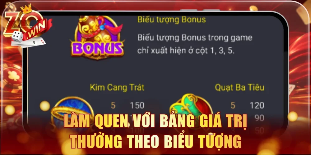 Làm quen với bảng giá trị thưởng theo biểu tượng